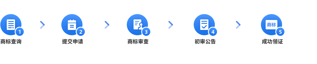 商标注册申请
