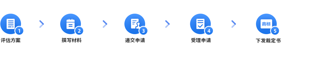 商标复审申请